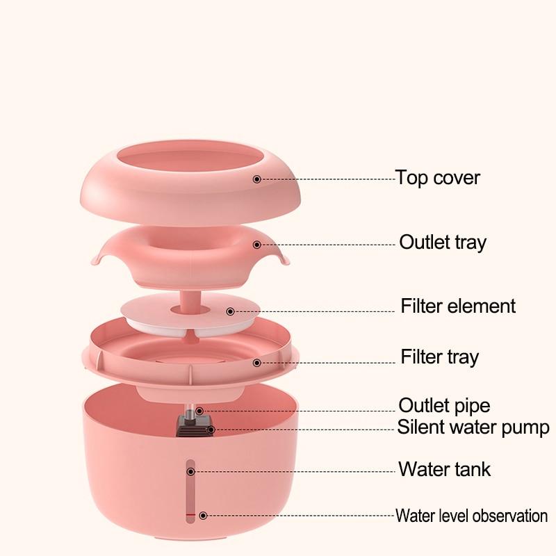 Cat Water Fountain 2.5L Automatic Drinker Cats water Bowl Electric USB Cat Dispenser with 1 Filter Box - AlabongCat